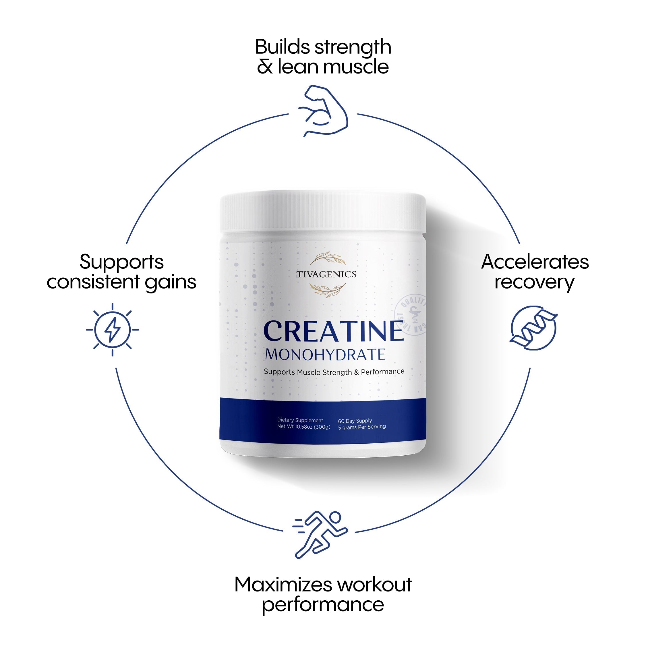 Creatine monohydrate supplement powder — dosage, benefits and safety guide by TIVAGENICS