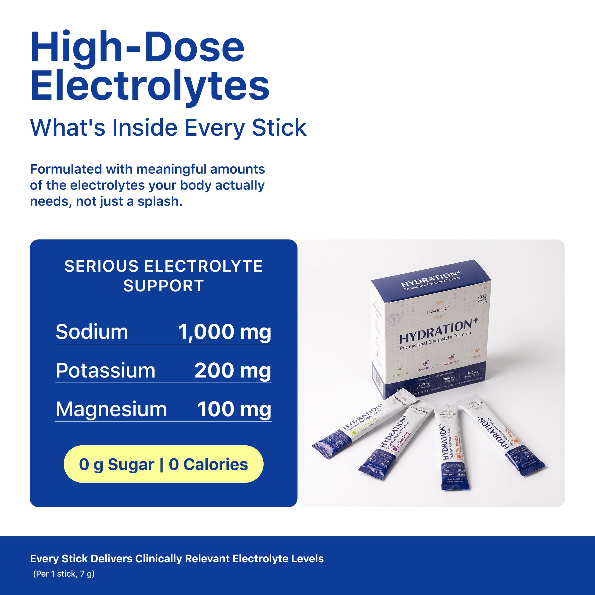 TIVAGENICS Hydration+ Electrolytes, Zero Sugar, 28 Stick Packs - Sodium Potassium Magnesium | Variety Pack, Sports Hydration, Vegan, Travel Friendly